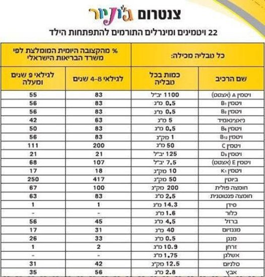 מולטי ויטמין לילדים Centrum Junior – 30 טבליות לעיסה